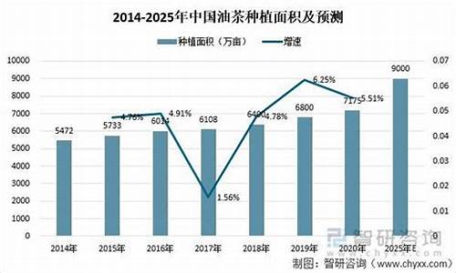 2012年茶油价格_茶油市场价多少