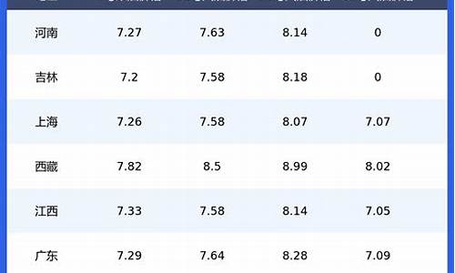 宁乡今日油价_宁乡今日柴油价格表