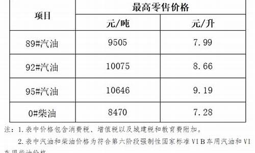 海南今日油价查询_海南今日油价92汽油价