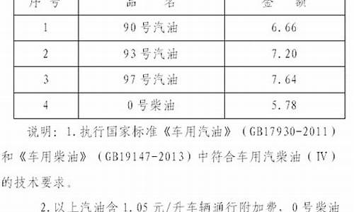 汽油93是什么意思_93号汽油燃烧值