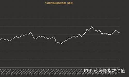 辽宁汽油价格走势表_辽宁汽油最新价格