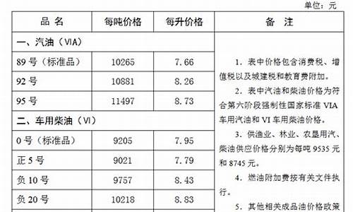 张家口今日油价95汽油价格一览表最新_张家口今日汽油价格是多少