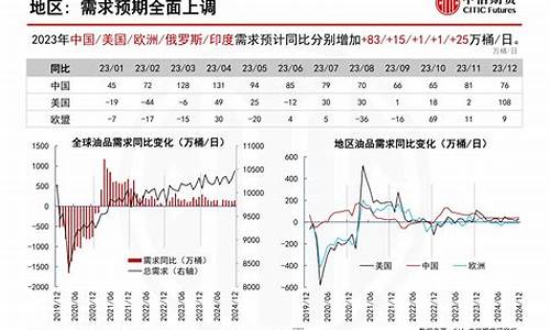 期货原油今日走势_期货原油价格表