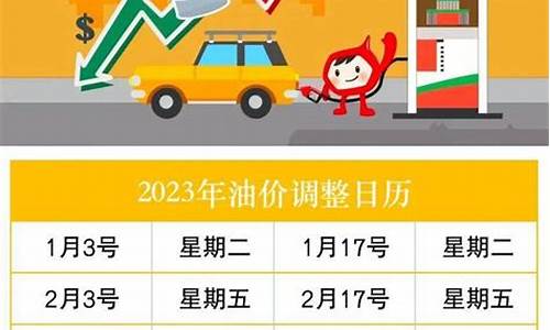 油价调整最新信息日历最新消息新闻_油价调整窗口最新消息新闻