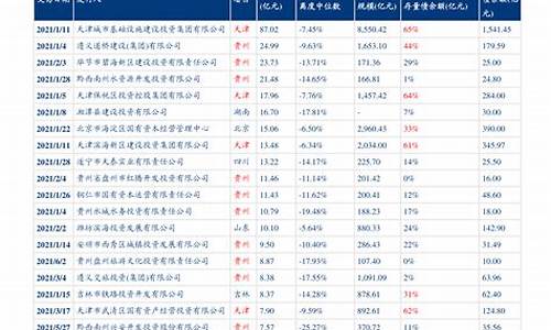 最新油价调整消息汇总_最新油价调整预测最新消息表