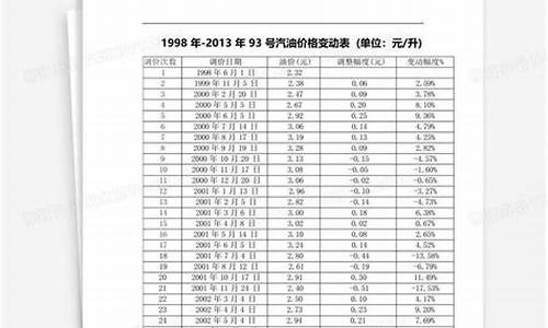 徐州93号汽油价格表_徐州93号汽油价格