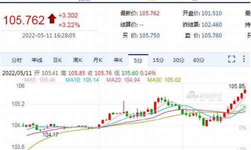 新浪财经布伦特原油价格实时行情_布伦特原油 新浪网