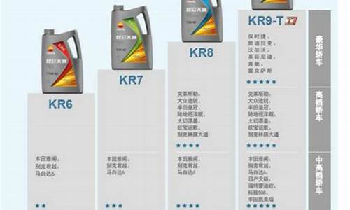 车用润滑油价格表最新_车用润滑油价格表