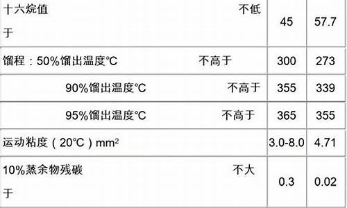 0号柴油标志图片_0号柴油标志