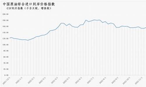 原油指标_原油价格指数编制