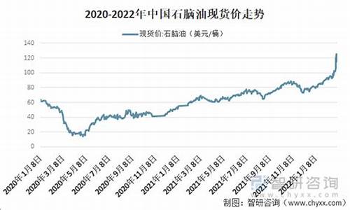 2009石脑油价格_石脑油市场价多少钱一吨