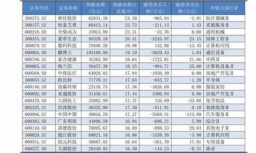 菜籽油价格表今日价格_菜籽油最新价格