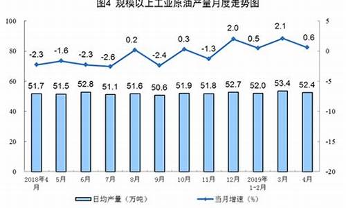 4月份原油价格_4月原油价格走势