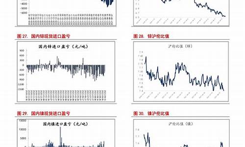 油价调整窗口是什么时间调整的_油价调价窗口是哪一天