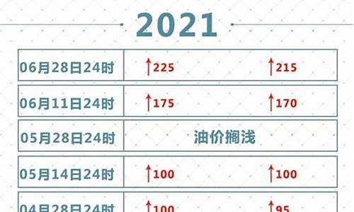 2021年6月油价_2021年6月油价价格表