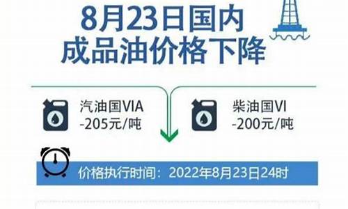 最新柴油油价调整消息新闻最新消息_最新柴油信息