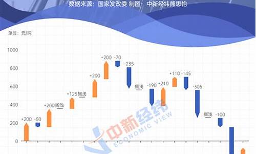 5月5日油价调整_5月4日油价