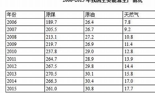 1吨汽油折算成标准煤_一吨汽油标准煤