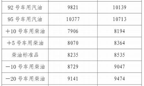 辽宁省油价92汽油价格_辽宁92油价多少钱一升