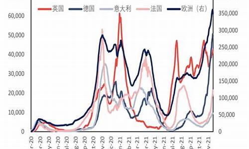 每年原油价格_每年原油价格涨幅