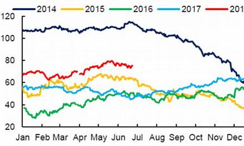 北海布伦特原油价格月均价多少_北海布伦特原油价格月均价多少