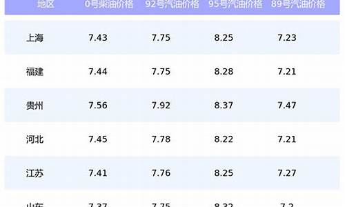 商洛今日汽油价格_商洛汽油92最新价格