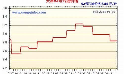 天津93汽油价格今日多少钱_天津93汽油最新价格