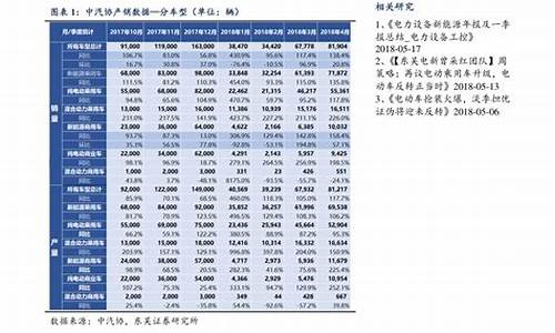 贵州历史92油价一览表及图片_贵州历史92油价一览表