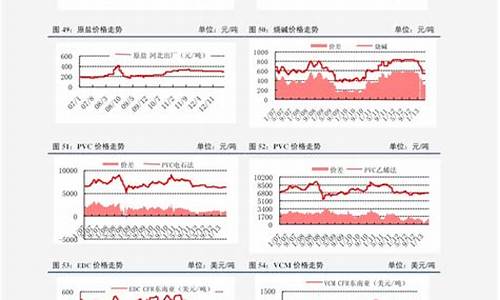 唐山92汽油价格走势_唐山石化油价92今天是多少