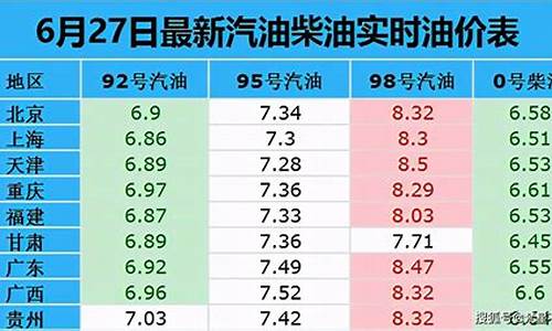 北京92号汽油价格最新_现在北京92号汽油价格