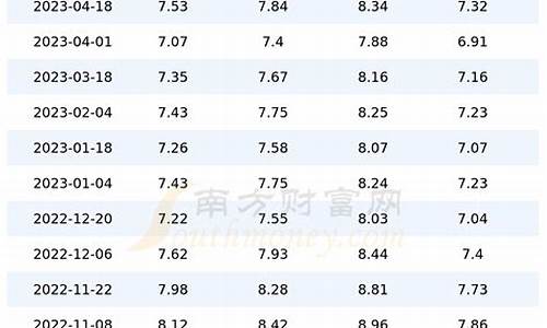 2010年上海柴油价格_上海 柴油价格