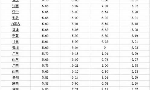 今日柴油价最新_今日柴油价最新情况