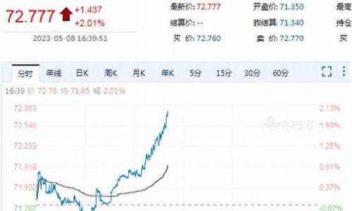 原油价格,新浪_原油价格新浪财经行情走势分析