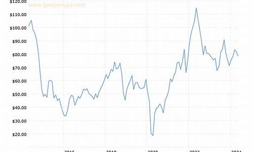 近十年来原油价格波动趋势_近十年原油价格