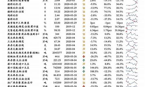 油价2021调价_2022油价调整记录