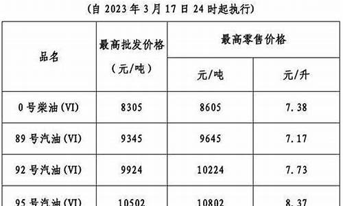 广东省油价今日24时下调_广东油价调整最新油价