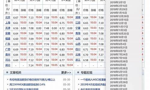 08年汽油价格_08年汽油价