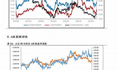 2025年油价_2023年油价调整时刻表